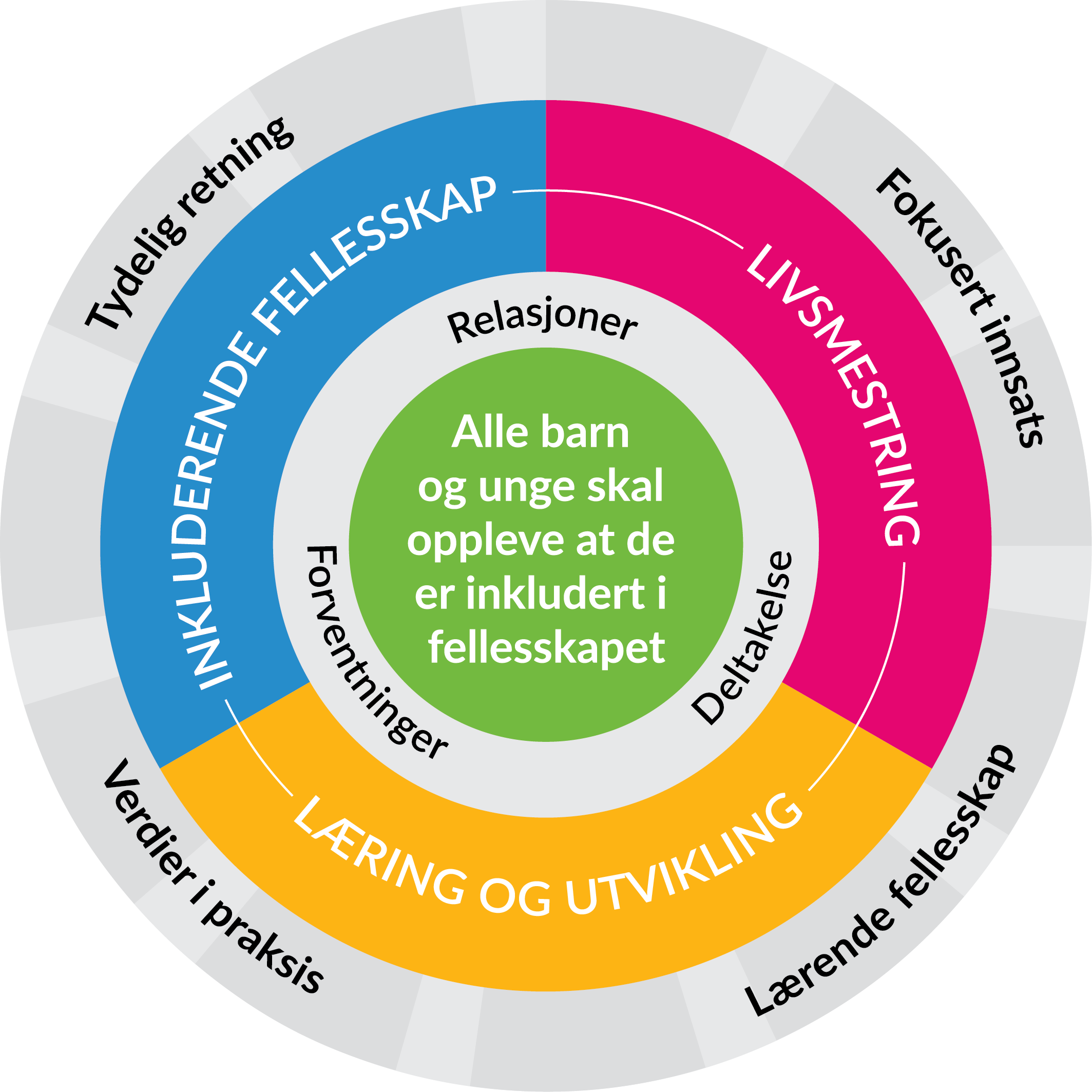 pedagogisk-refleksjon-i-barnehagen-kursets-forside
